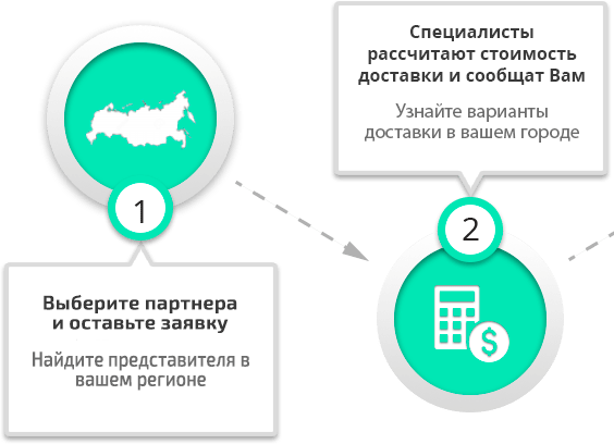 Самая простая и прозрачная схема работы