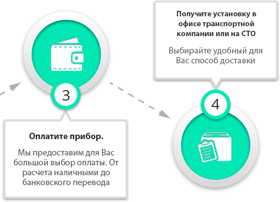 Самая простая и прозрачная схема работы