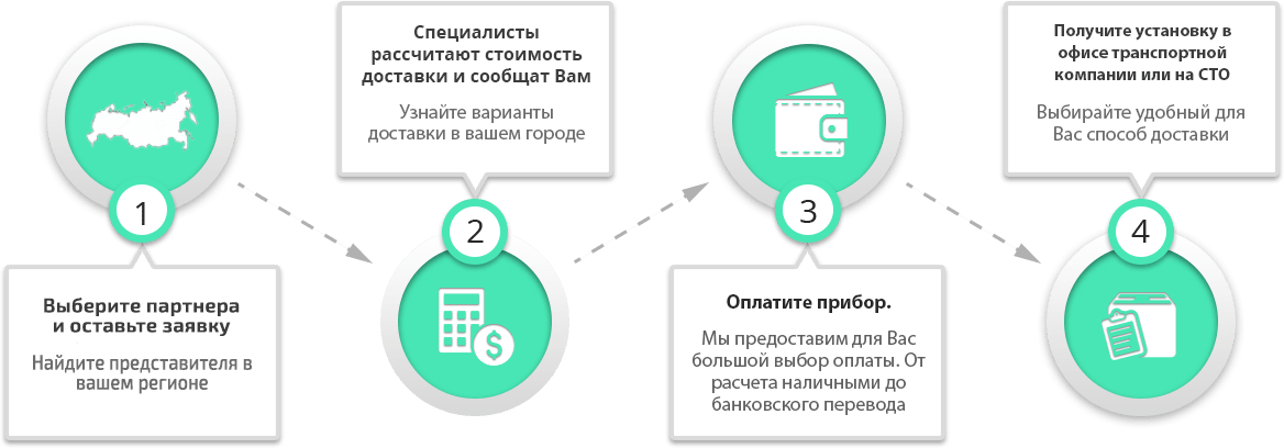 Самая простая и прозрачная схема работы