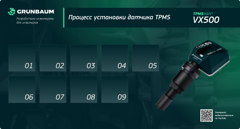 Плакат-схема процесса